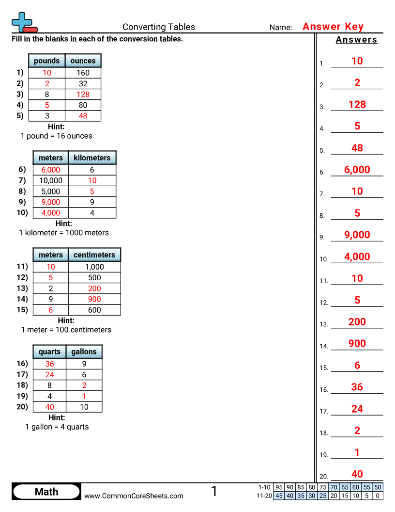 Measurement Worksheets - conversion-tables worksheet