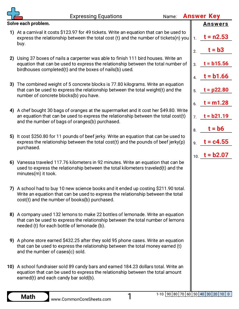 Algebra Worksheets - expressing-equations worksheet