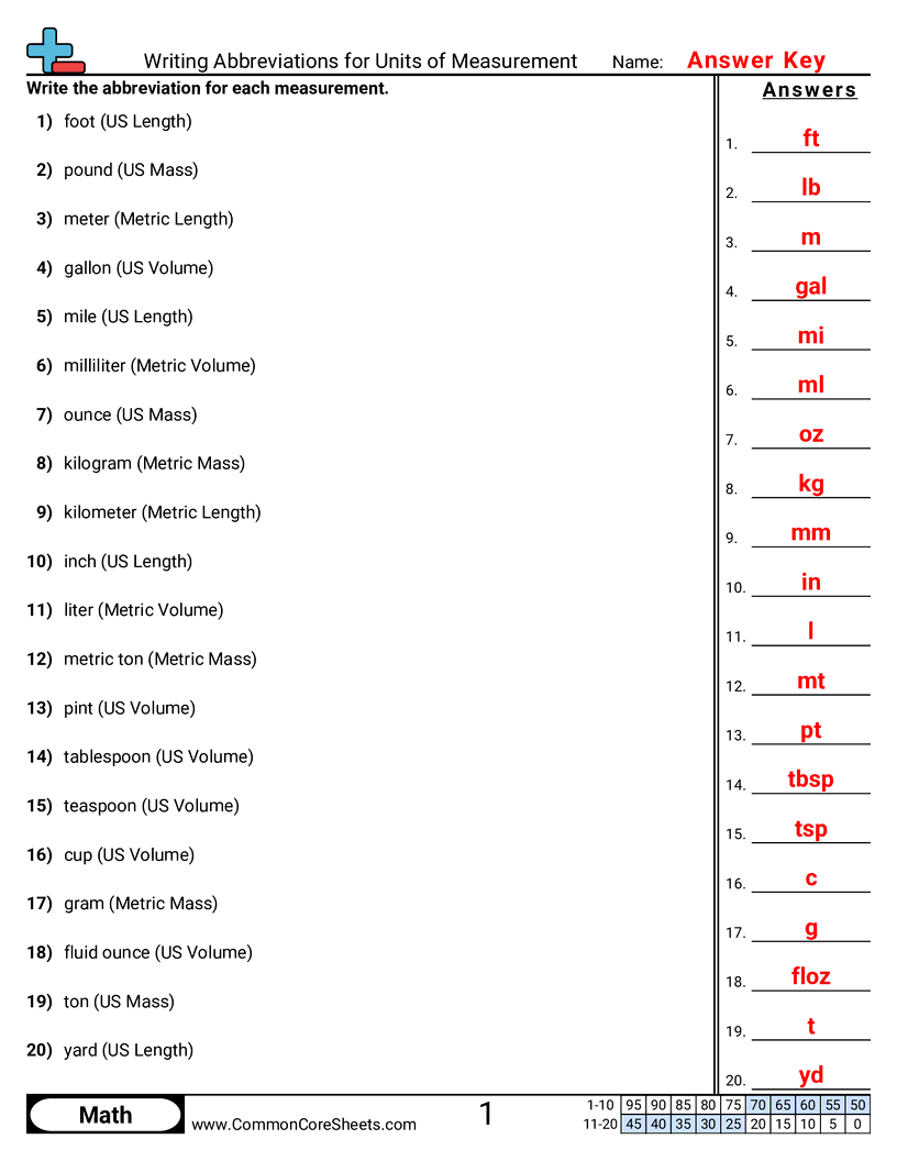 Measurement Worksheets - Writing Abbreviations for Units of Measurement worksheet