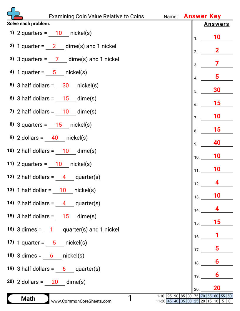 Money Worksheets - Examining Coin Value Relative to Coins worksheet