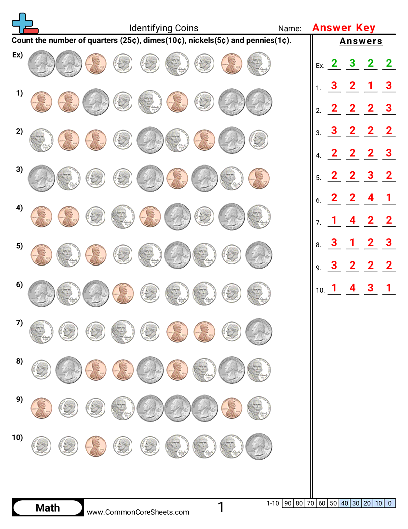 Money Worksheets - Identifying Coins worksheet