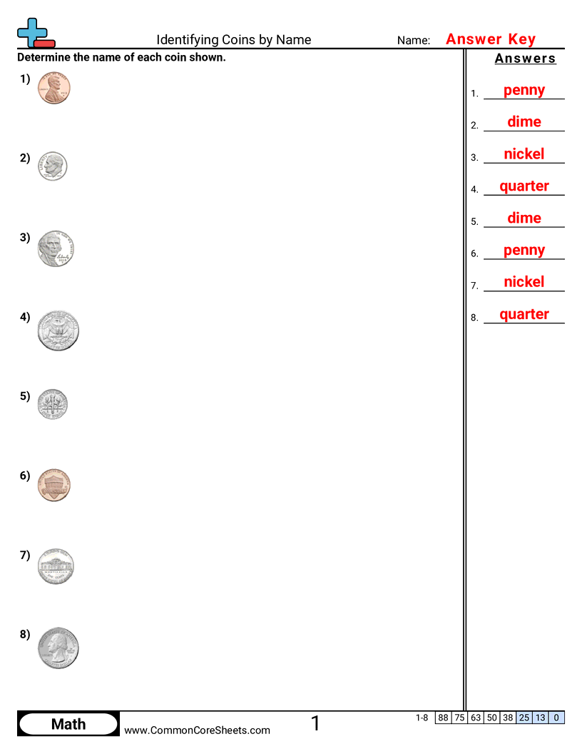 Money Worksheets - Identifying Coins by Name worksheet