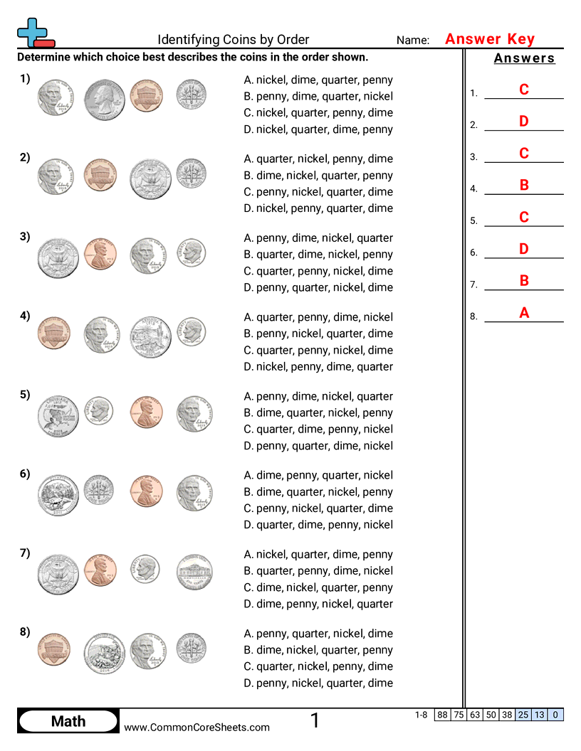 Money Worksheets - Identifying Coins by Order worksheet