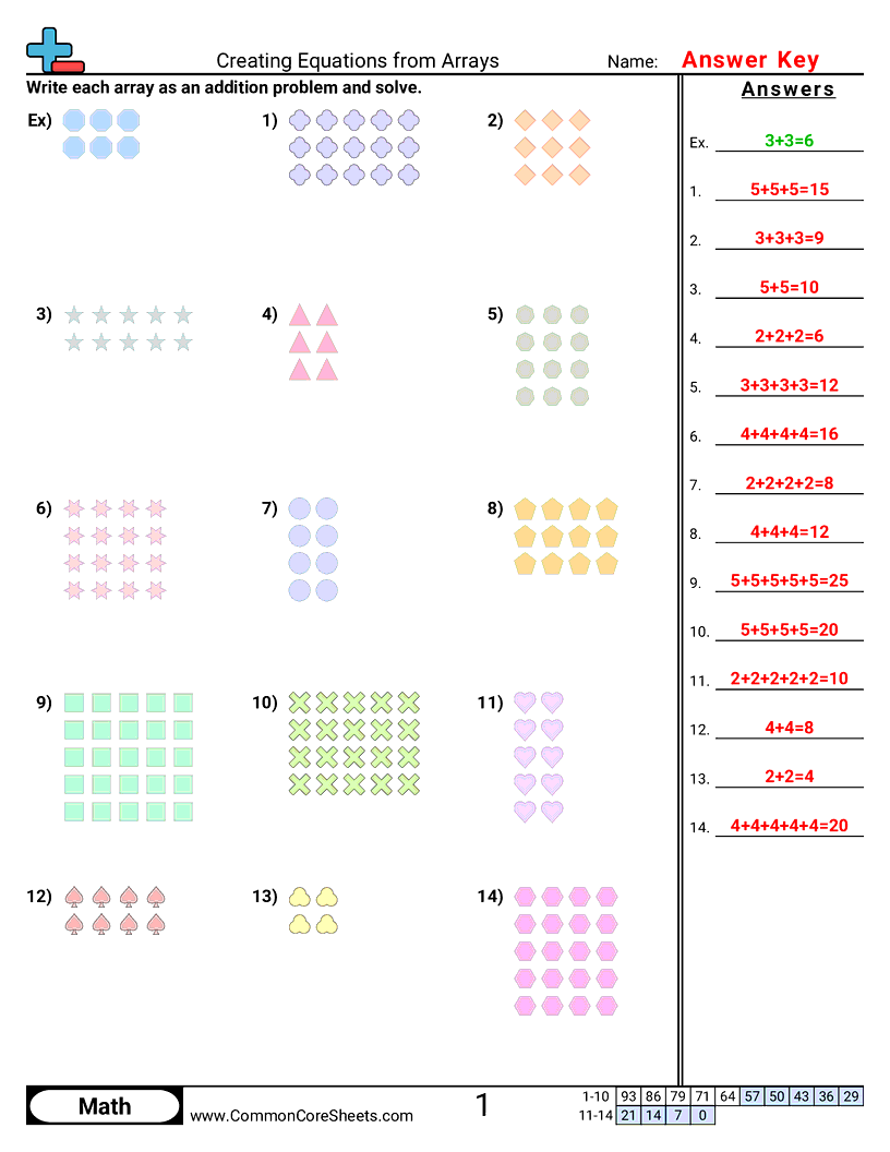 2oa4 Worksheets - creating-equations-from-arrays worksheet