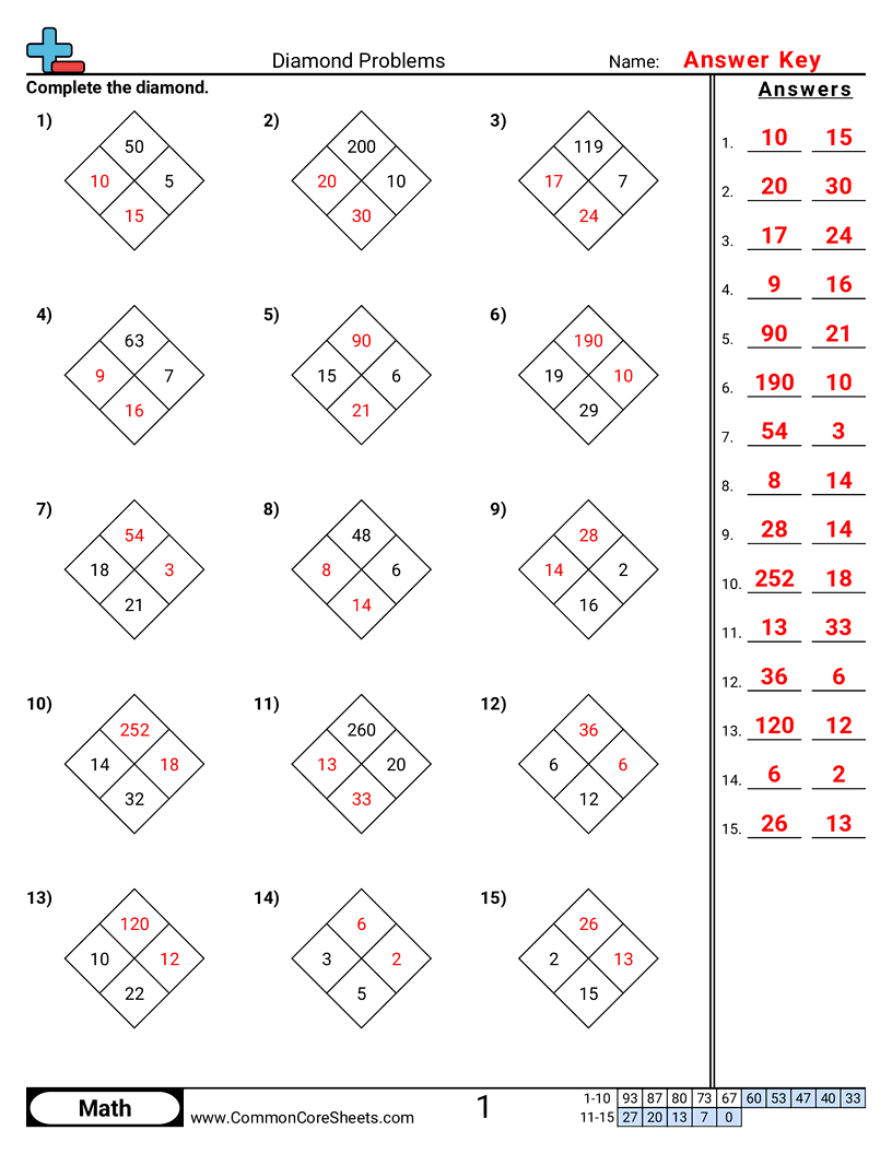 Multiplication Worksheets - Diamond Problems worksheet