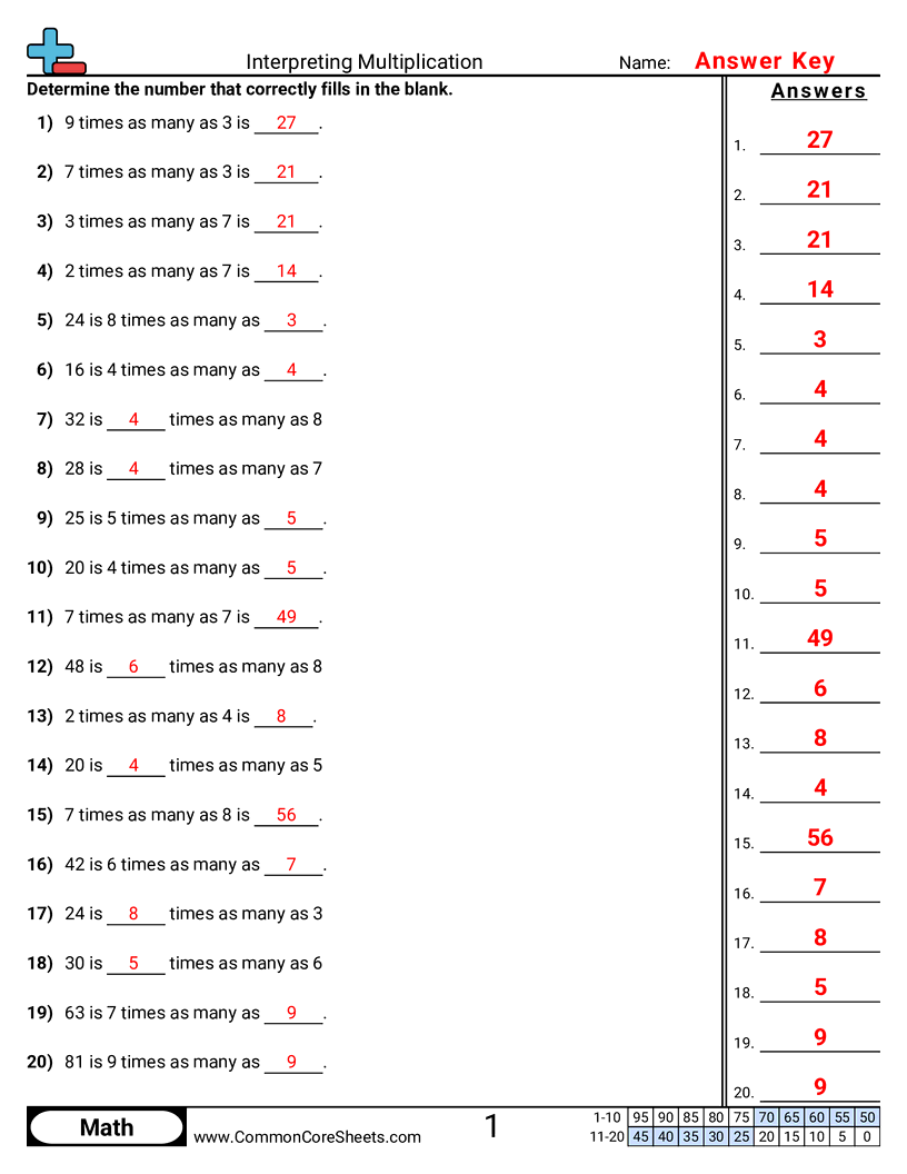 4oa1 Worksheets - interpreting-multiplication-problems worksheet