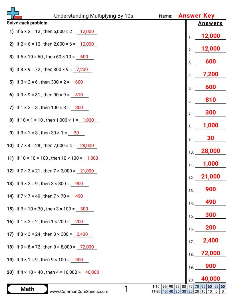 5nbt2 Worksheets - understanding-multiplying-by-10s-100s-1-000s worksheet