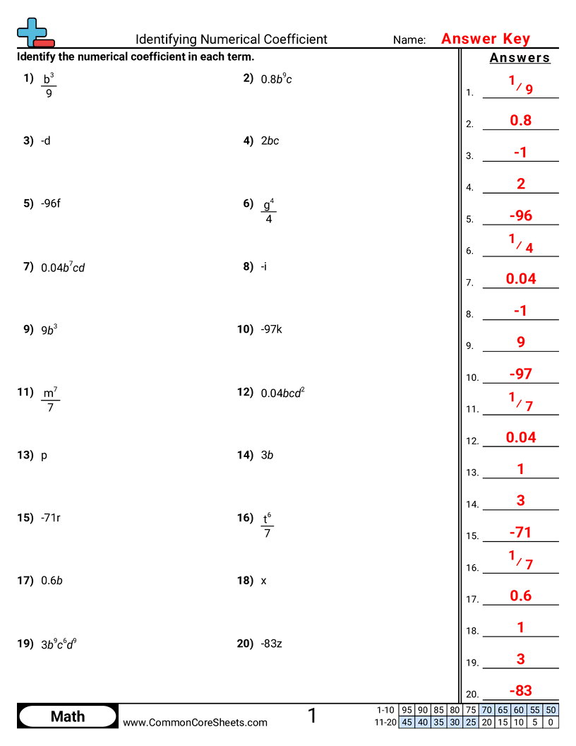 Algebra Worksheets - identifying-numerical-coefficient worksheet