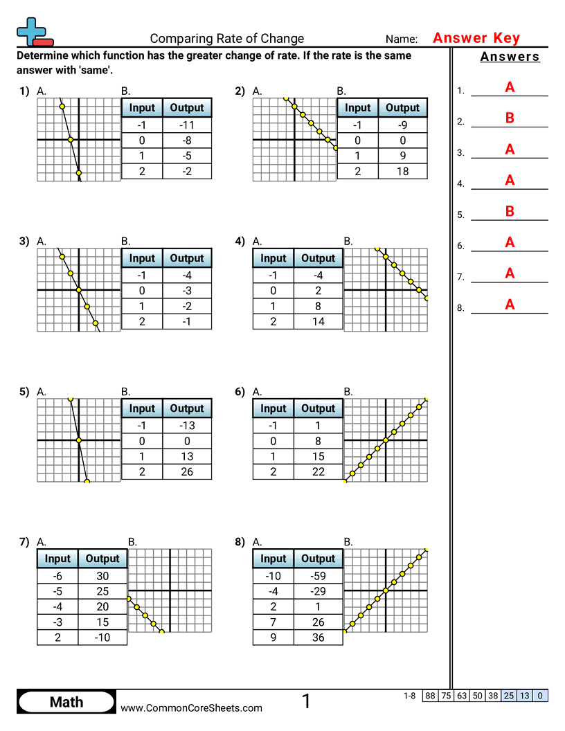 8f2 Worksheets - Comparing Rate of Change worksheet