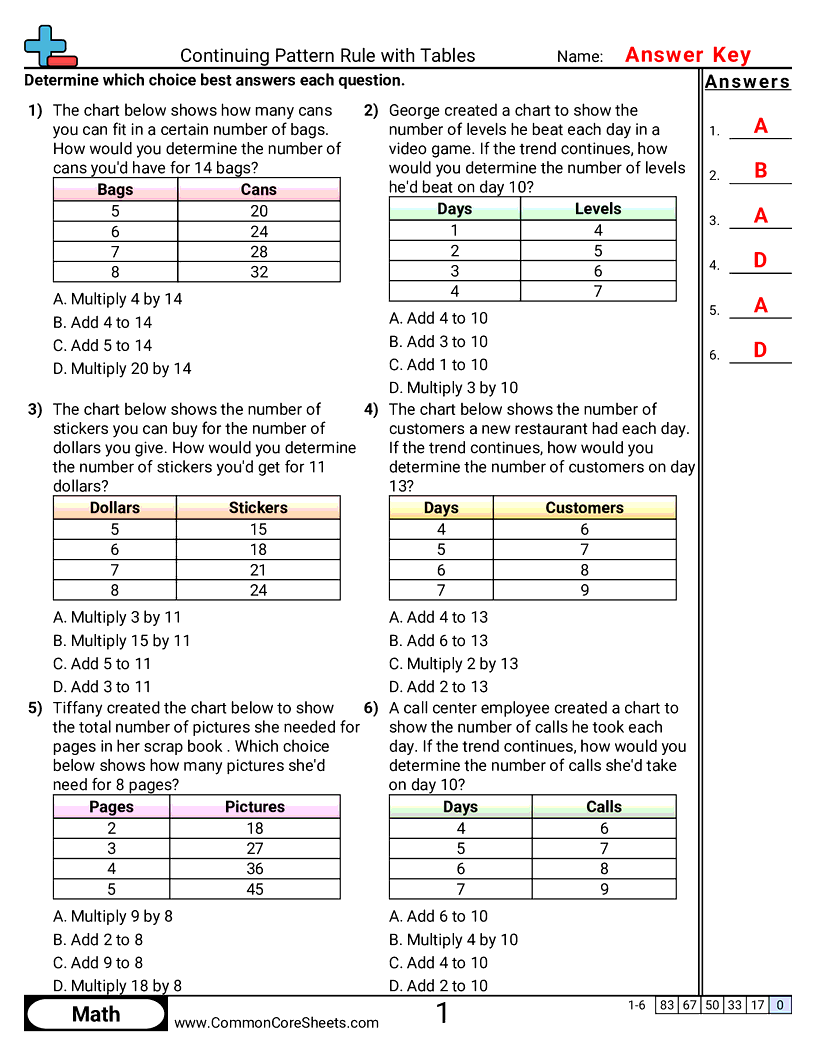 Patterns & Function Machine Worksheets - Continuing Pattern Rule with Tables worksheet