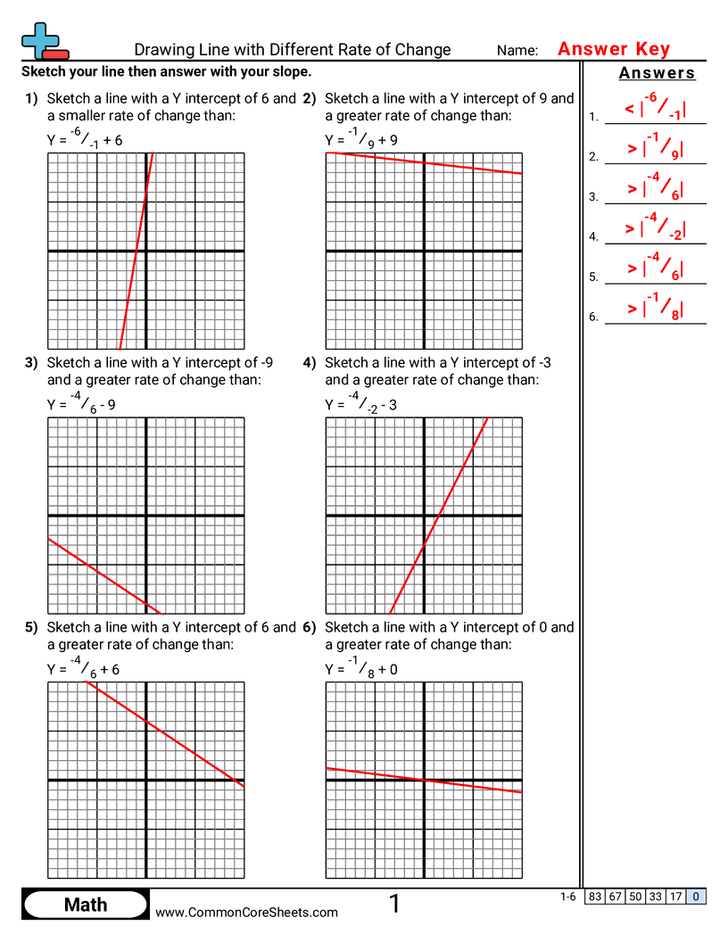8f2 Worksheets - Drawing Line with Different Rate of Change worksheet