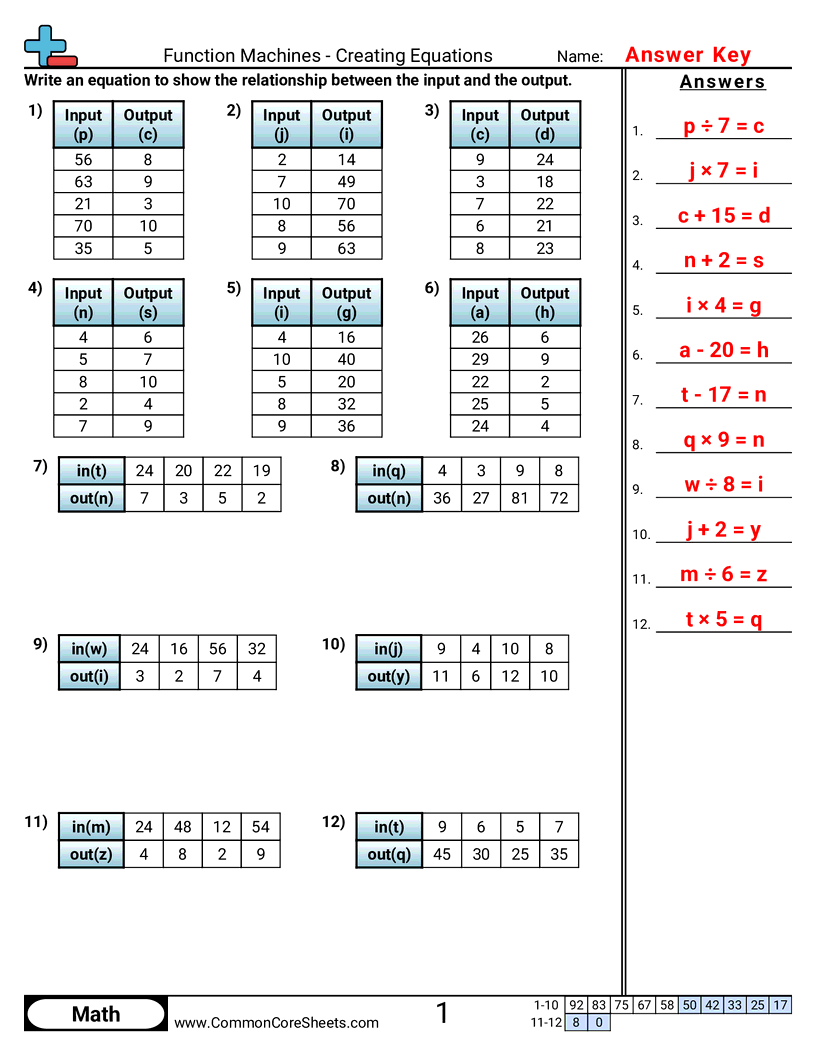 5oa3 Worksheets - function-machine-creating-equations-x worksheet
