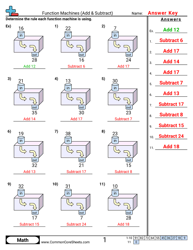 Patterns & Function Machine Worksheets - Adding & Subtracting below 50 worksheet