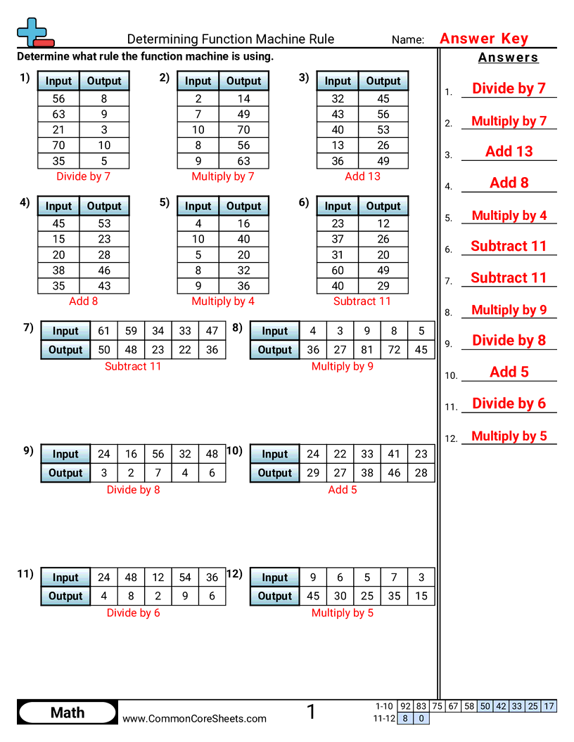 3oa9 Worksheets - determining-function-machine-rule-or worksheet