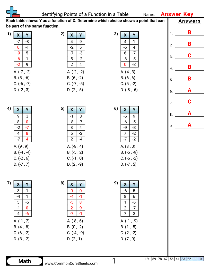 8f1 Worksheets - identifying-points-of-a-function-in-a-table worksheet