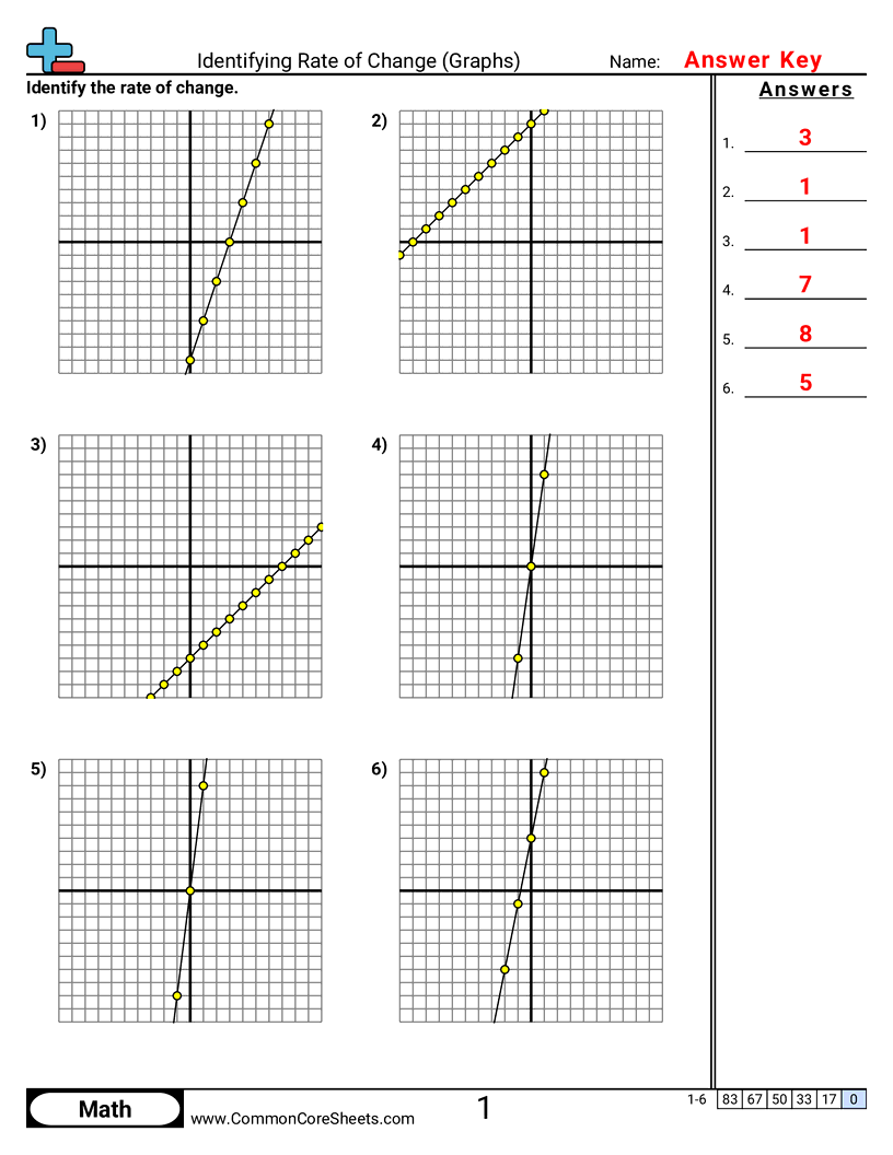 8f2 Worksheets - Identifying Rate of Change (Graphs) worksheet