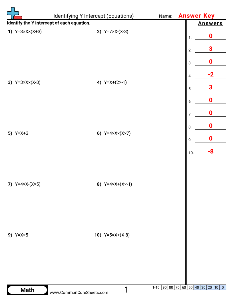 8f2 Worksheets - Identifying Y Intercept (Equations) worksheet