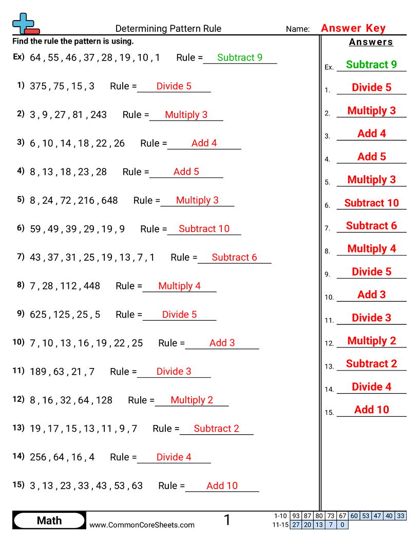 Patterns & Function Machine Worksheets - Pattern Rule worksheet