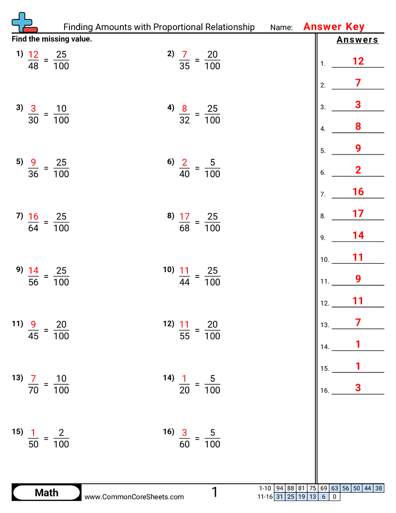 Percent Worksheets - finding-amounts-with-proportional-relationships worksheet