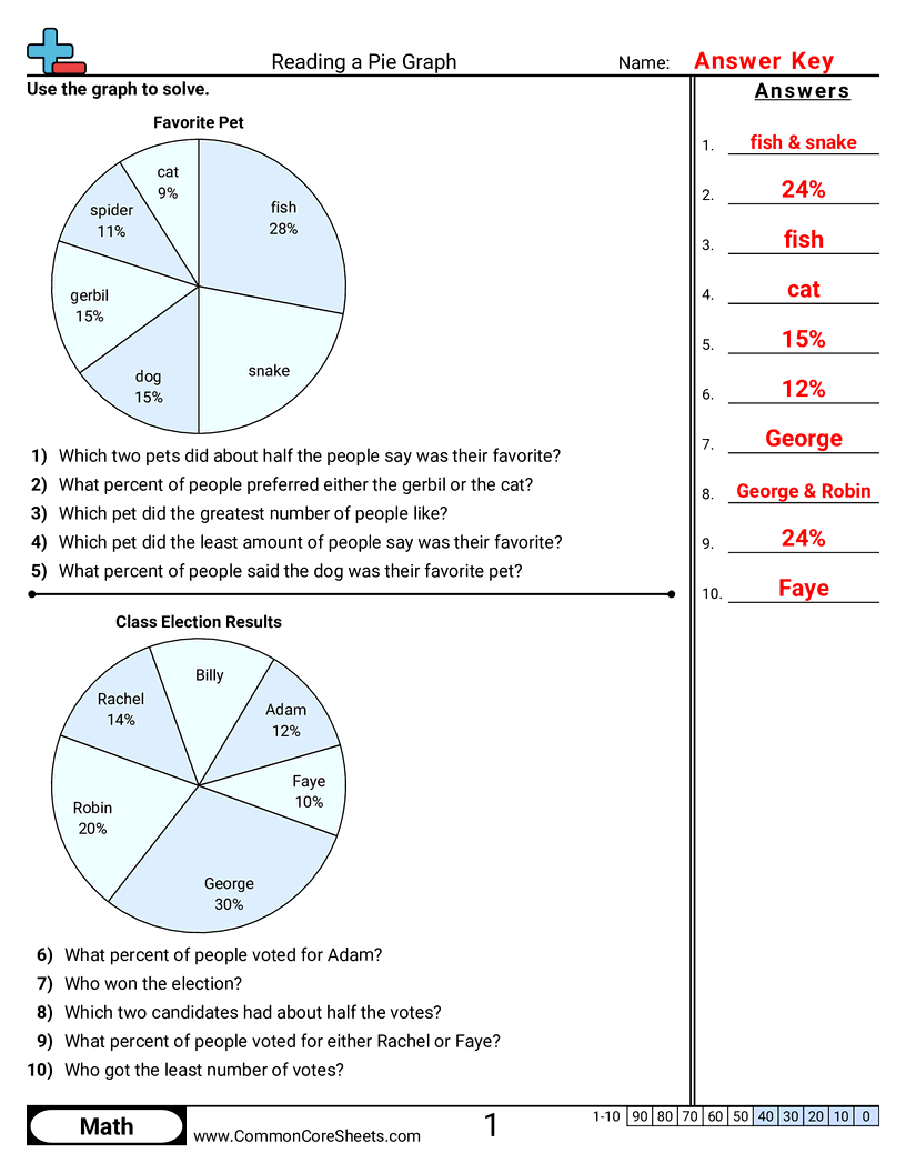 Pie Graph (Pie Chart) Worksheets - reading-with-whole-number worksheet