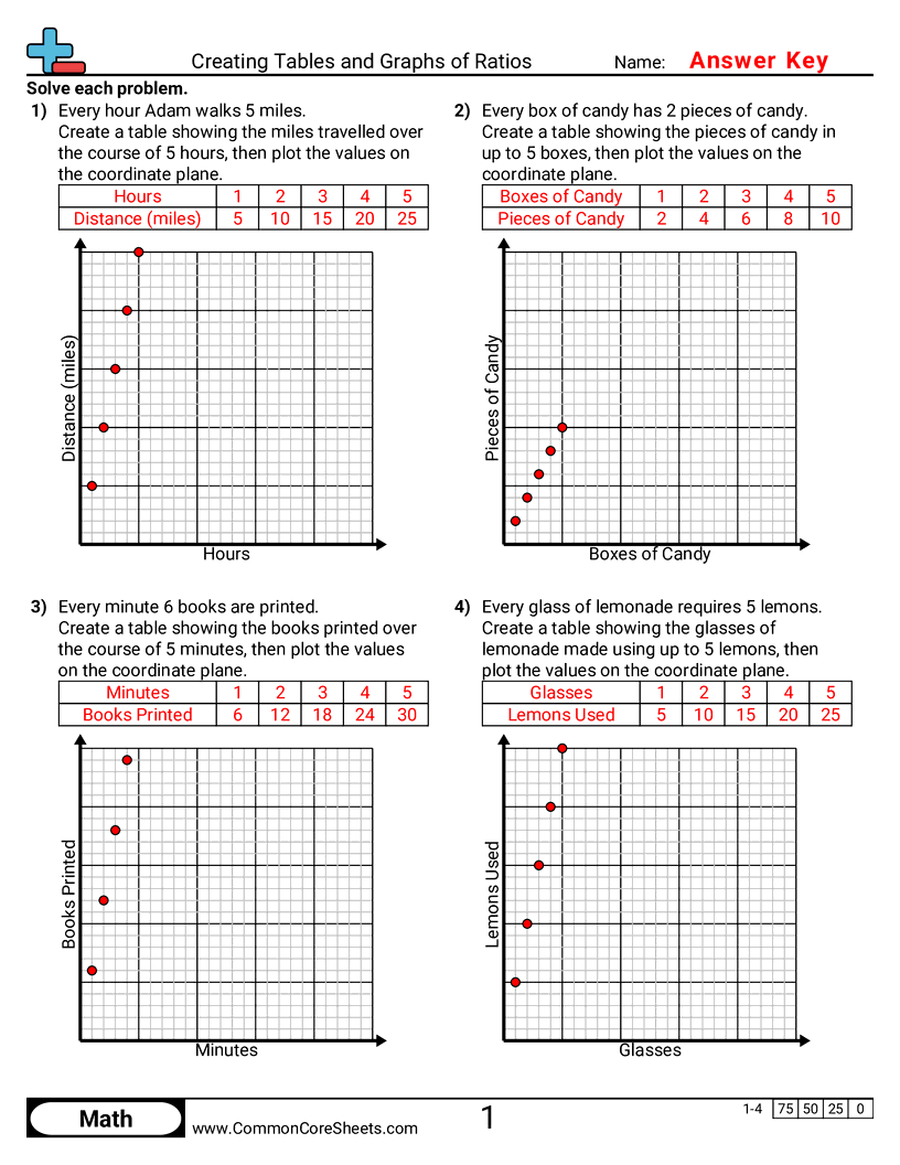 Ratio Worksheets - creating-tables-and-graphs-of-ratios worksheet