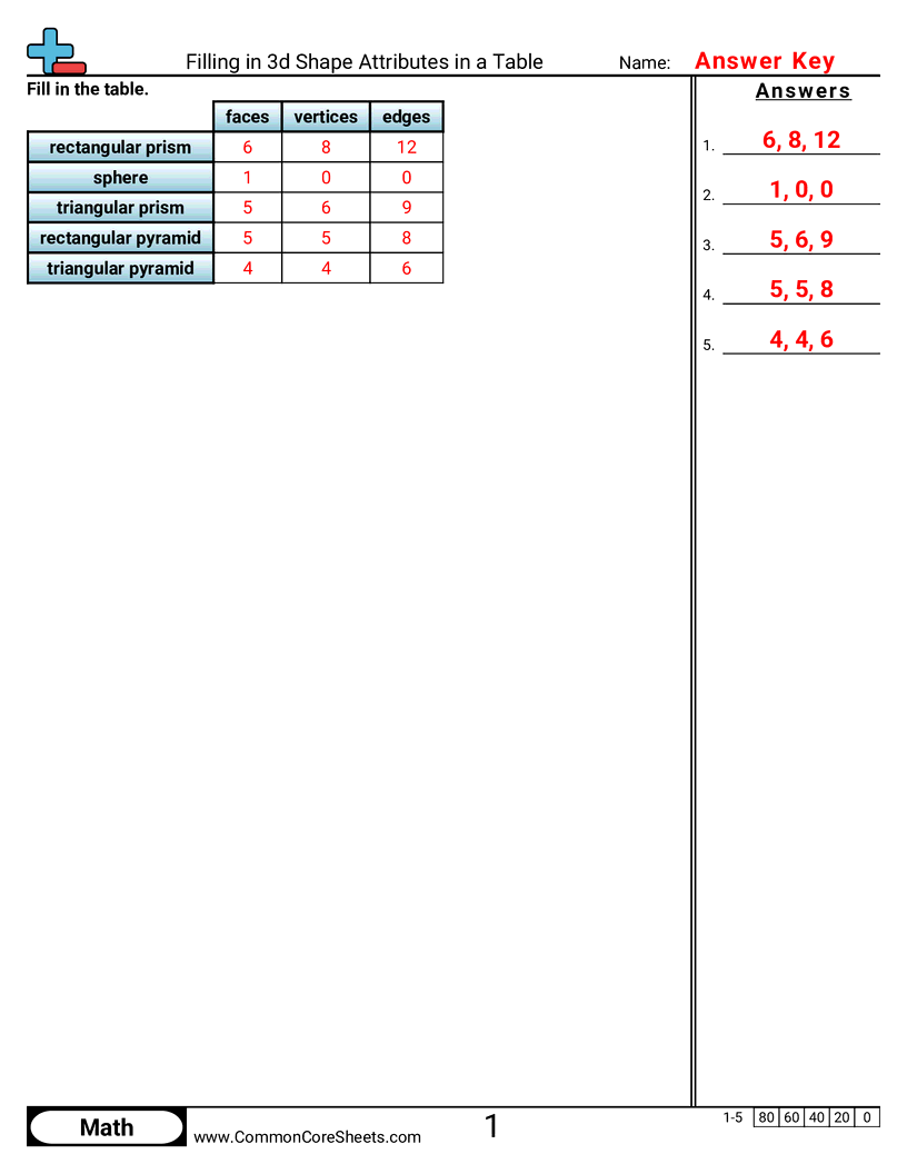 Shapes Worksheets - Filling in 3d Shape Attributes in a Table worksheet
