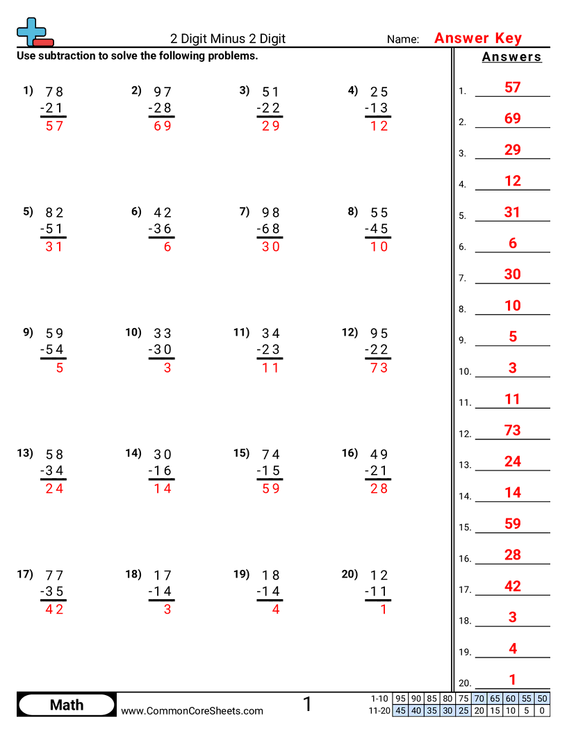 Subtraction Worksheets - 2-digit-minus-2-digit worksheet
