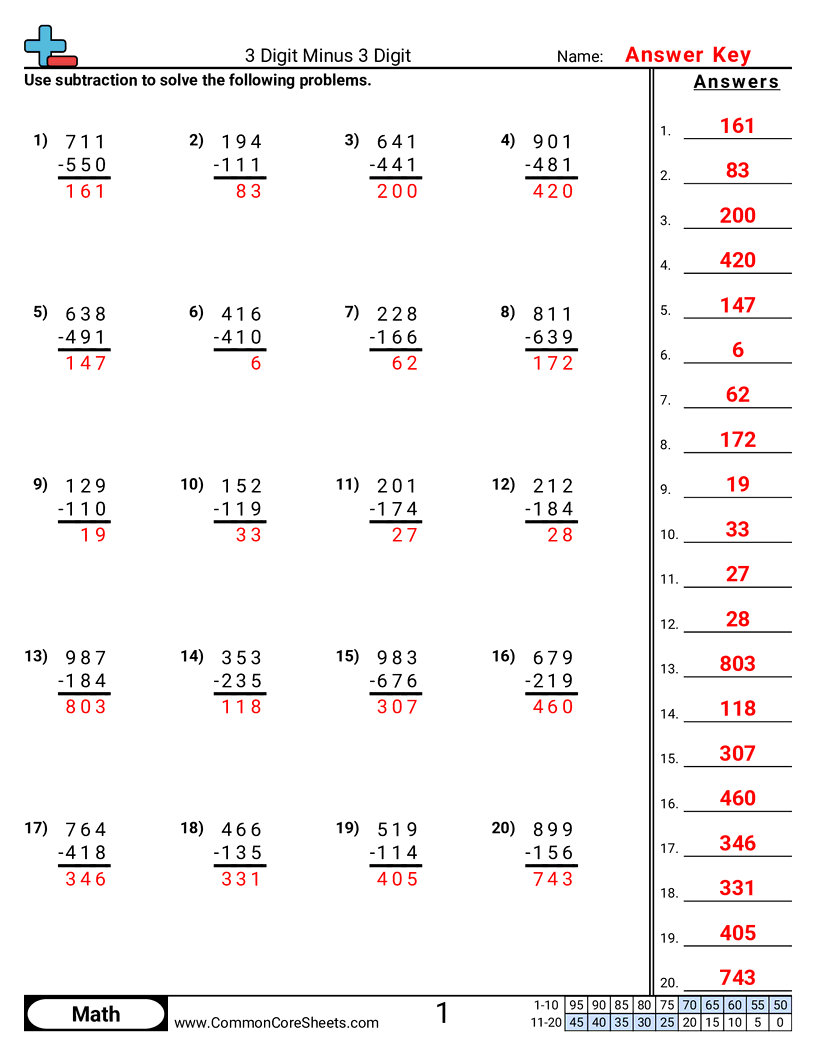 Subtraction Worksheets - 3-digit-minus-3-digit worksheet