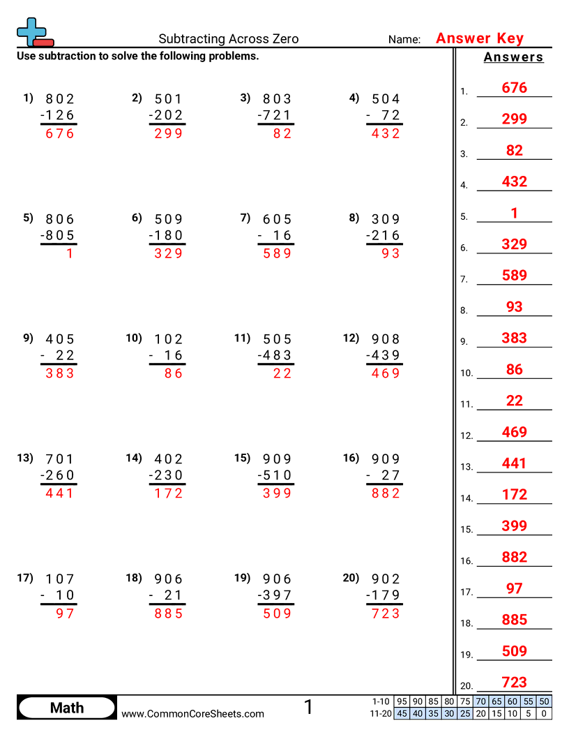 Subtraction Worksheets - subtracting-across-zero worksheet