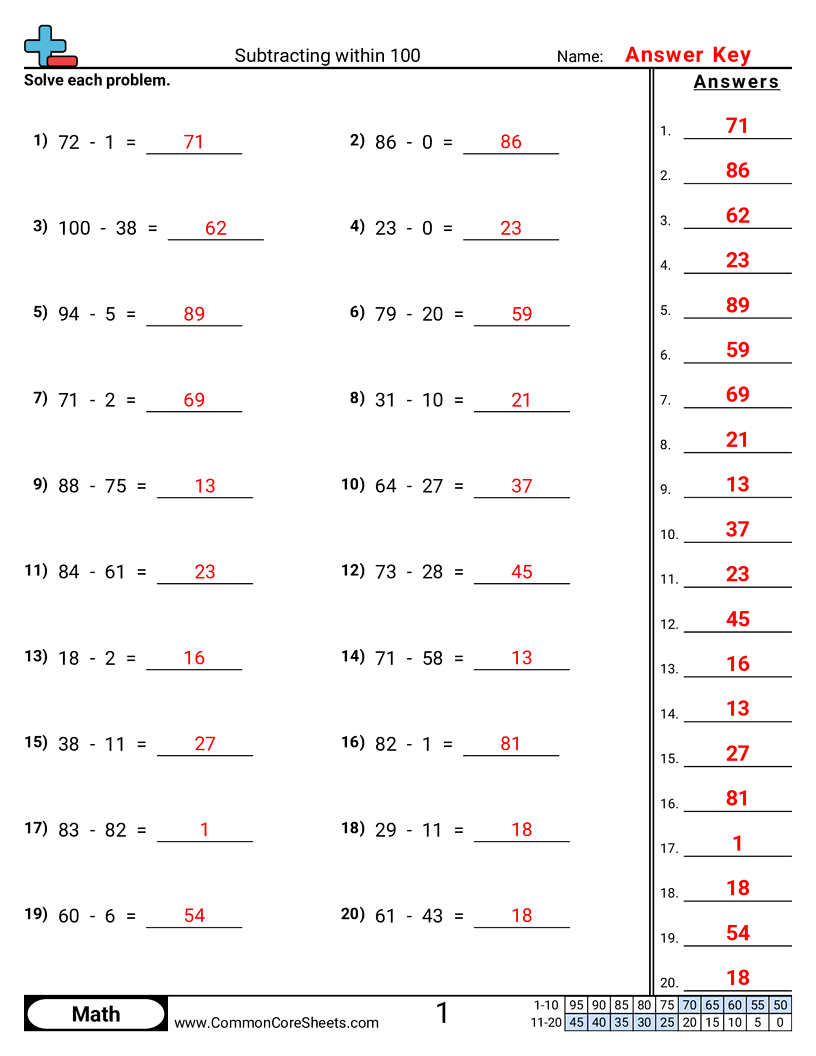 Subtraction Worksheets - subtracting-within-100-horizontal worksheet