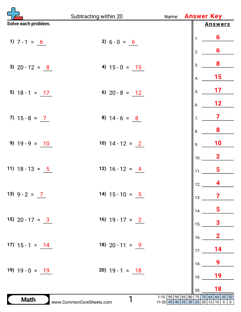 Subtraction Worksheets - subtracting-within-20-horizontal worksheet