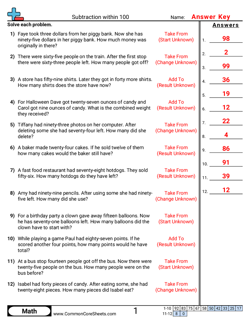 Subtraction Worksheets - word-subtraction-within-100 worksheet