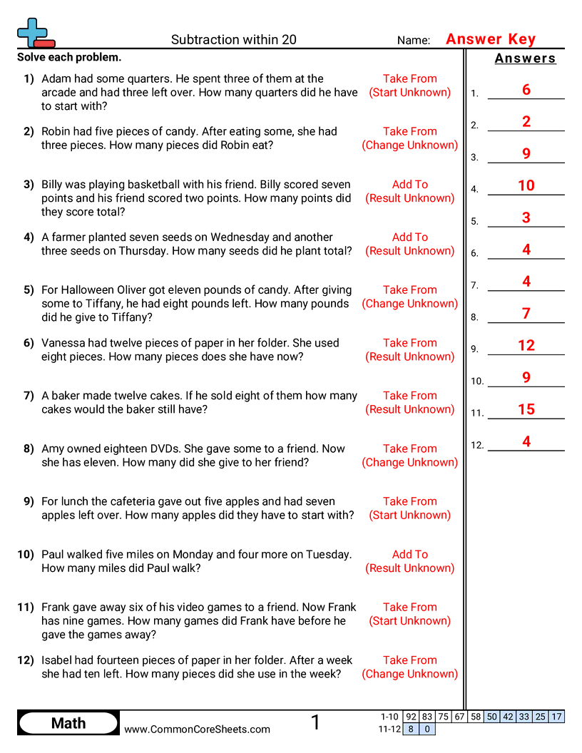 Subtraction Worksheets - word-subtraction-within-20 worksheet