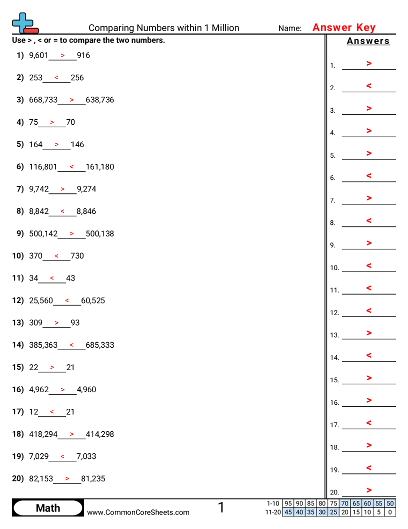 Value & Place Value Worksheets - comparing-within-1-million worksheet