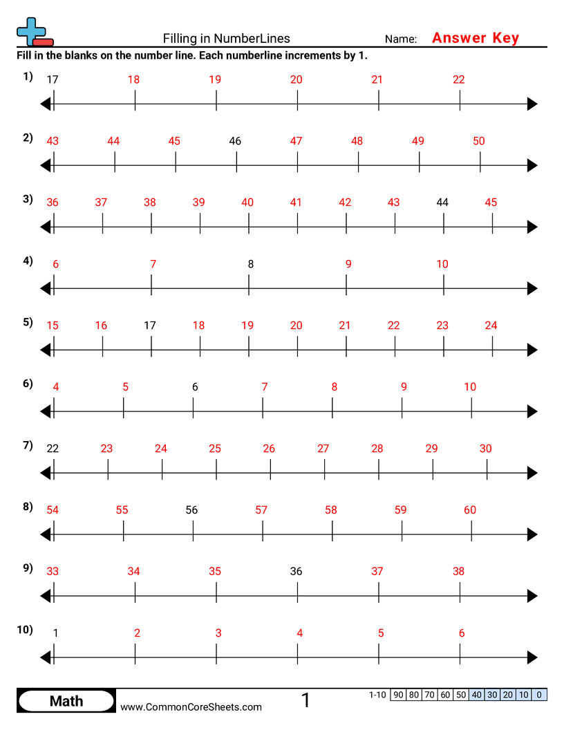 Value & Place Value Worksheets - filling-in-numberlines worksheet
