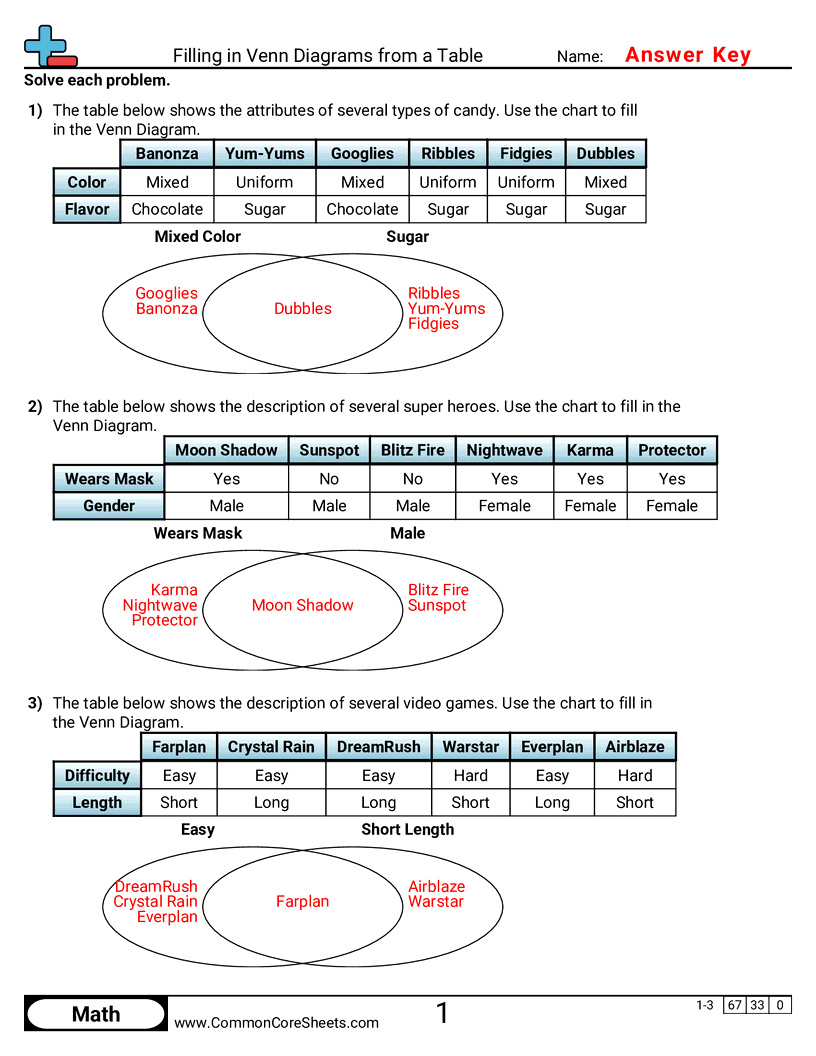Venn Diagram Worksheets - Filling in Venn Diagrams from a Table worksheet