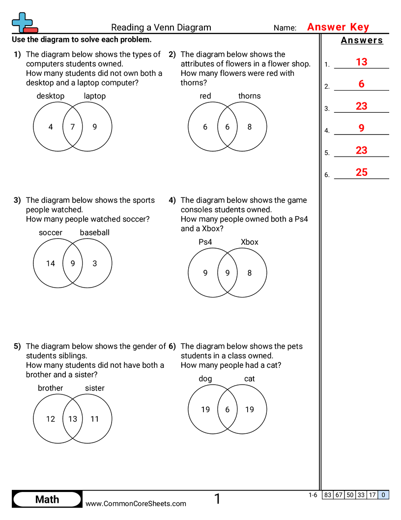 Venn Diagram Worksheets - Reading a Venn Diagram worksheet