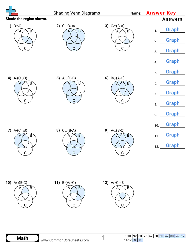 Venn Diagram Worksheets - Shading Venn Diagrams worksheet